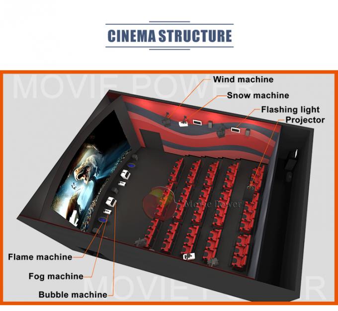 Simulador Motion Chairs 100 ชิ้น 4D Cinema Equipment ใบรับรอง CE 0